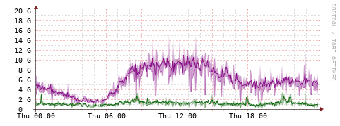 [Interfaces]: Bit rates