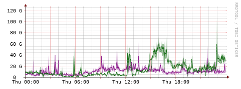 [Interfaces]: Bit rates