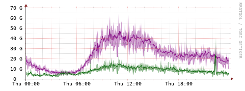 [Interfaces]: Bit rates
