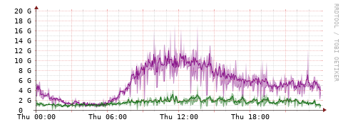 [Interfaces]: Bit rates