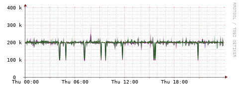 [Interfaces]: Bit rates