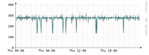 [Interfaces]: Packet rates