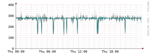 [Interfaces]: Packet rates