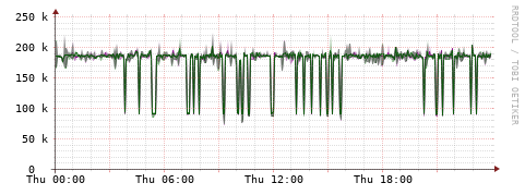[Interfaces]: Bit rates