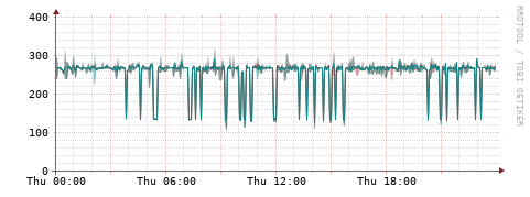 [Interfaces]: Packet rates