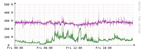 [Interfaces]: Bit rates