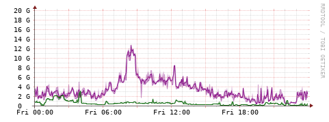 [Interfaces]: Bit rates