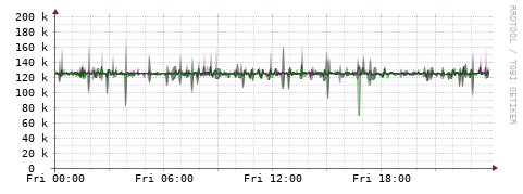 [Interfaces]: Bit rates