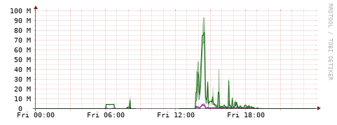[Interfaces]: Bit rates
