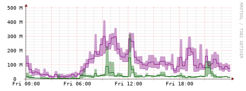 [Interfaces]: Bit rates
