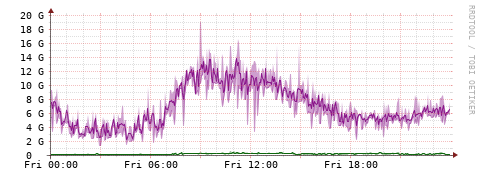 [Interfaces]: Bit rates