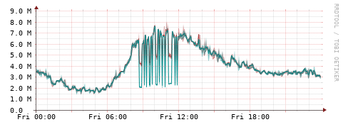 [Interfaces]: Packet rates