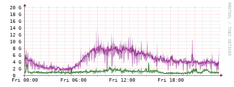 [Interfaces]: Bit rates