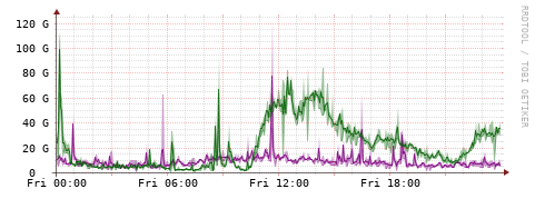 [Interfaces]: Bit rates