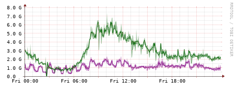 [Interfaces]: Bit rates