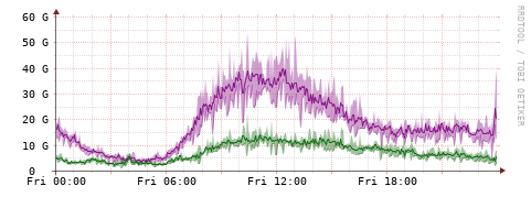 [Interfaces]: Bit rates