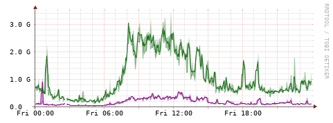 [Interfaces]: Bit rates