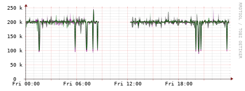 [Interfaces]: Bit rates