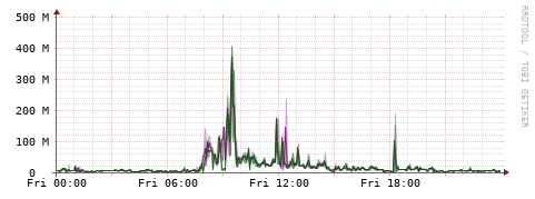[Interfaces]: Bit rates