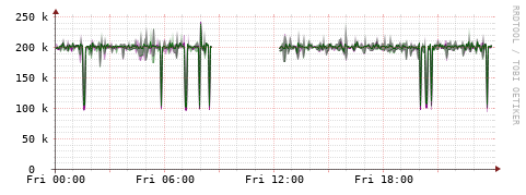 [Interfaces]: Bit rates