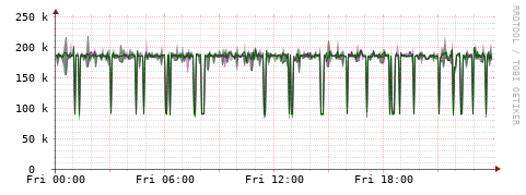 [Interfaces]: Bit rates
