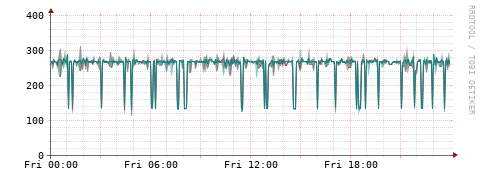 [Interfaces]: Packet rates
