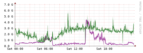 [Interfaces]: Bit rates