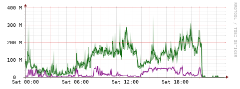 [Interfaces]: Bit rates