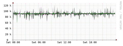 [Interfaces]: Bit rates
