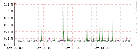 [Interfaces]: Bit rates