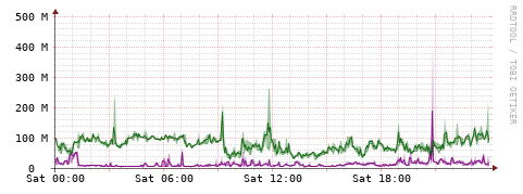 [Interfaces]: Bit rates