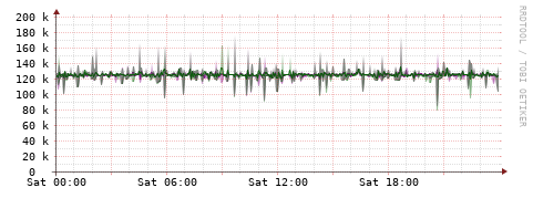 [Interfaces]: Bit rates