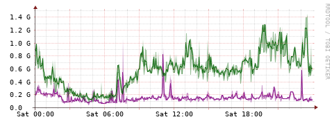 [Interfaces]: Bit rates