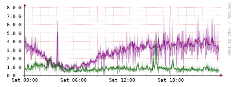 [Interfaces]: Bit rates