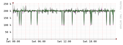 [Interfaces]: Bit rates