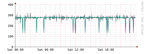 [Interfaces]: Packet rates