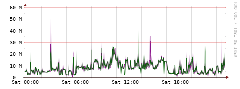[Interfaces]: Bit rates