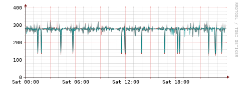 [Interfaces]: Packet rates