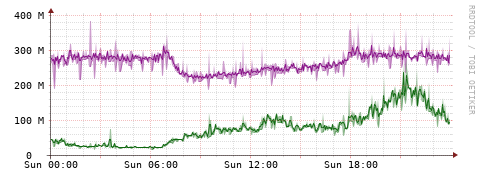 [Interfaces]: Bit rates