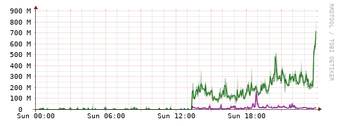 [Interfaces]: Bit rates