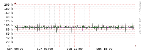 [Interfaces]: Bit rates
