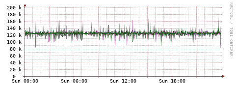 [Interfaces]: Bit rates