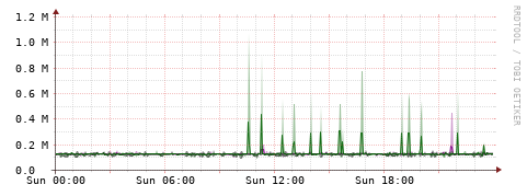 [Interfaces]: Bit rates