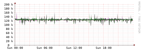 [Interfaces]: Bit rates