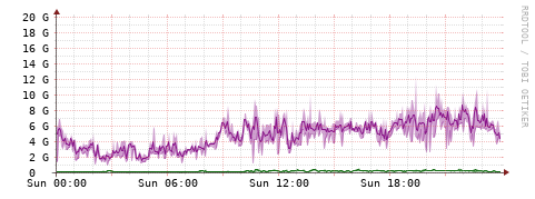 [Interfaces]: Bit rates