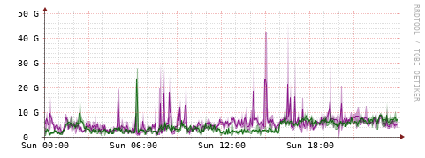 [Interfaces]: Bit rates