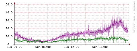 [Interfaces]: Bit rates