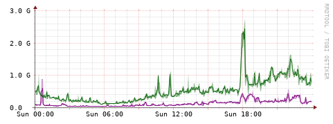 [Interfaces]: Bit rates