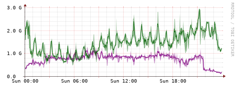 [Interfaces]: Bit rates