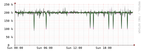 [Interfaces]: Bit rates